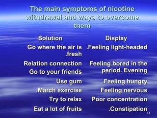 1414
SolutionSolution DisplayDisplay
Go where the air isGo where the air is
freshfresh..
Feeling light-headedFeeling light-headed..
Relation connectionRelation connection
Go to your friendsGo to your friends
Feeling bored in theFeeling bored in the
period. Eveningperiod. Evening
Use gumUse gum Feeling hungryFeeling hungry..
March exerciseMarch exercise.. Feeling nervousFeeling nervous
Try to relaxTry to relax Poor concentrationPoor concentration
Eat a lot of fruitsEat a lot of fruits ConstipationConstipation..
The main symptoms of nicotineThe main symptoms of nicotine
withdrawal and ways to overcomewithdrawal and ways to overcome
themthem
 