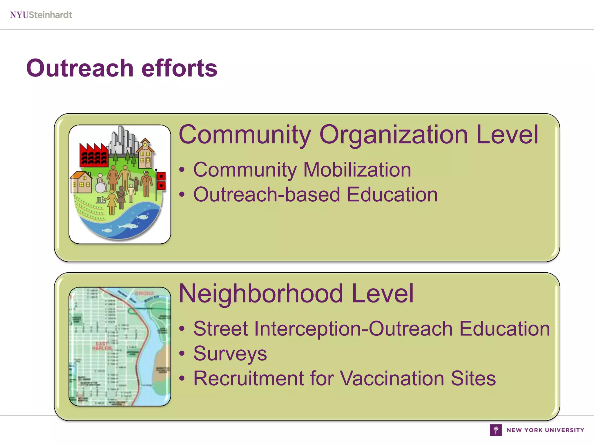 Outreach efforts

Community Organization Level
• Community Mobilization
• Outreach-based Education

Neighborhood Level
• Street Interception-Outreach Education
• Surveys
• Recruitment for Vaccination Sites

 