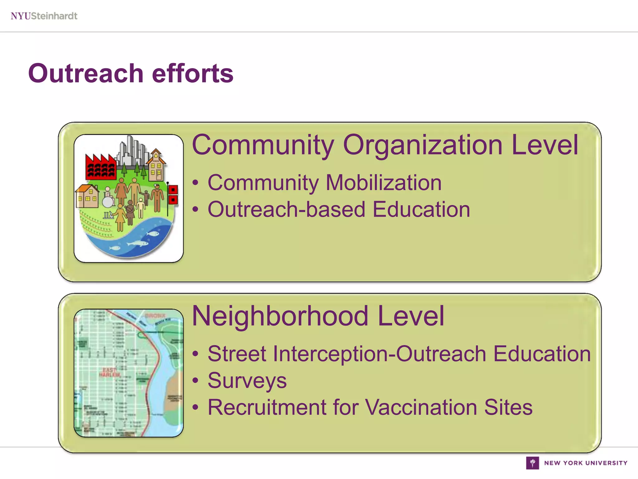 Outreach efforts

Community Organization Level
• Community Mobilization
• Outreach-based Education

Neighborhood Level
• Street Interception-Outreach Education
• Surveys
• Recruitment for Vaccination Sites

 