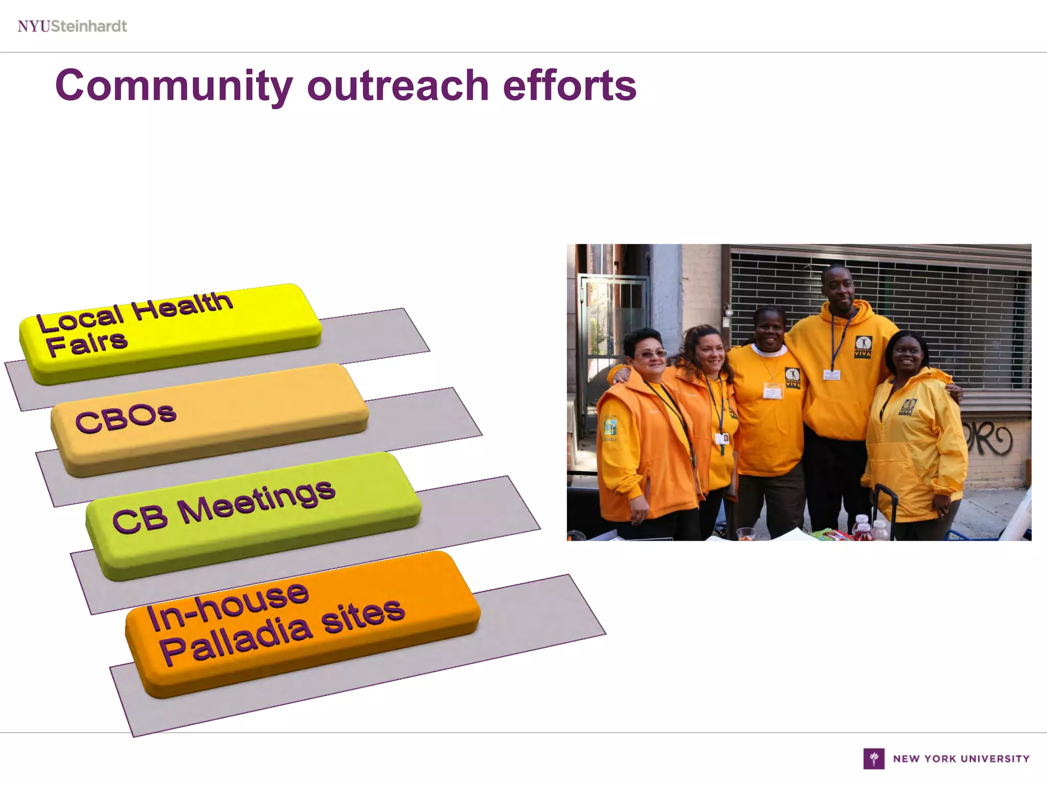 Community outreach efforts

 