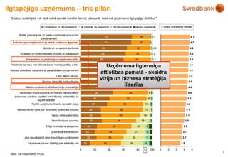 Ko ilgtspējīga attīstība nozīmē Latvijas mazajiem un vidējiem uzņēmumiem?