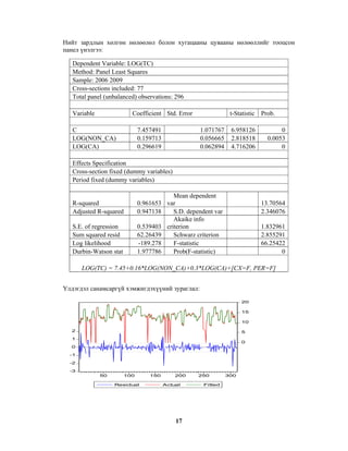Нийт зардлын хөлгөн нөлөөлөл болон хугацааны цувааны нөлөөллийг тооцсон
панел үнэлгээ:
Dependent Variable: LOG(TC)
Method: Panel Least Squares
Sample: 2006 2009
Cross-sections included: 77
Total panel (unbalanced) observations: 296
Variable

Coefficient Std. Error

C
LOG(NON_CA)
LOG(CA)

t-Statistic

7.457491
0.159713
0.296619

1.071767
0.056665
0.062894

6.958126
2.818518
4.716206

Prob.
0
0.0053
0

Effects Specification
Cross-section fixed (dummy variables)
Period fixed (dummy variables)

R-squared
Adjusted R-squared

0.961653
0.947138

S.E. of regression
Sum squared resid
Log likelihood
Durbin-Watson stat

0.539403
62.26439
-189.278
1.977786

Mean dependent
var
S.D. dependent var
Akaike info
criterion
Schwarz criterion
F-statistic
Prob(F-statistic)

13.70564
2.346076
1.832961
2.855291
66.25422
0

LOG(TC) = 7.45+0.16*LOG(NON_CA)+0.3*LOG(CA)+[CX=F, PER=F]
Үлдэгдэл санамсаргүй хэмжигдэхүүний зураглал:
20
15
10
2

5

1

0

0
-1
-2
-3
50

100
Residual

150

200
Actual

17

250
Fitted

300

 