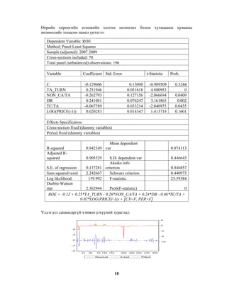 Өөрийн хөрөнгийн өгөөжийн хөлгөн нөлөөлөл болон хугацааны цувааны
нөлөөллийг тооцсон панел үнэлгээ:
Dependent Variable: ROE
Method: Panel Least Squares
Sample (adjusted): 2007 2009
Cross-sections included: 70
Total panel (unbalanced) observations: 196
Variable

Coefficient Std. Error

C
TA_TURN
NON_CA/TA
DR
TC/TA
LOG(PRICE(-1))

-0.129606
0.251946
-0.262793
0.241081
-0.067789
0.020283

t-Statistic
0.13098
0.051618
0.127156
0.076247
0.033214
0.014347

-0.989509
4.880953
-2.066694
3.161865
-2.040975
1.413718

Prob.
0.3244
0
0.0409
0.002
0.0435
0.1601

Effects Specification
Cross-section fixed (dummy variables)
Period fixed (dummy variables)
Mean dependent
0.942349 var

R-squared
Adjusted Rsquared

0.074113

0.905529

S.D. dependent var
Akaike info
0.137281 criterion
2.242667
Schwarz criterion
159.992
F-statistic

0.446643
0.846857
0.440973
25.59384

S.E. of regression
Sum squared resid
Log likelihood
Durbin-Watson
stat
2.362944
Prob(F-statistic)
0
ROE = -0.12 + 0.25*TA_TURN - 0.26*NON_CA/TA + 0.24*DR - 0.06*TC/TA +
0.02*LOG(PRICE(-1)) + [CX=F, PER=F]
Үлдэгдэл санамсаргүй хэмжигдэхүүний зураглал:
4
0
.8
-4
.4
-8
.0

-12

-.4
-.8
27

50

75 126 152

200

Residual

226 250

Actual

18

275

Fitted

300

 