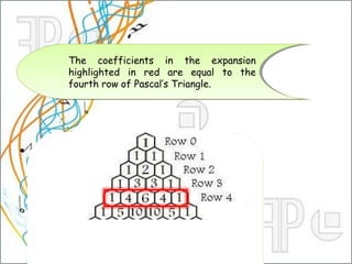 The coefficients in the expansion
highlighted in red are equal to the
fourth row of Pascal’s Triangle.
The coefficients in the expansion
highlighted in red are equal to the
fourth row of Pascal’s Triangle.
 