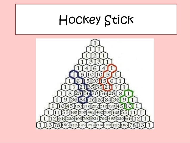 Pascal Triangle Beauteous Pascal Triangle Patterns Pascal Triangle Beauteous Pascal Triangle Patterns