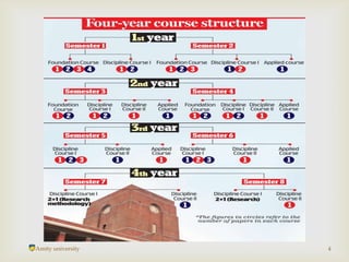 
Amity university 4
 
