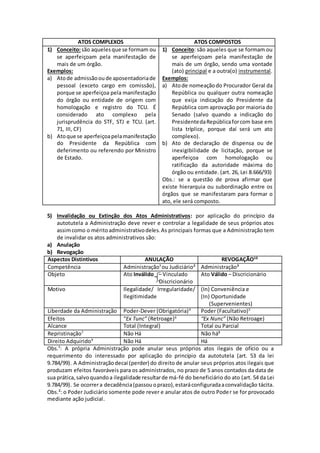 ATOS COMPLEXOS ATOS COMPOSTOS 
1) Conceito: são aqueles que se formam ou 
se aperfeiçoam pela manifestação de 
mais de um órgão. 
Exemplos: 
a) Ato de admissão ou de aposentadoria de 
pessoal (exceto cargo em comissão), 
porque se aperfeiçoa pela manifestação 
do órgão ou entidade de origem com 
homologação e registro do TCU. É 
considerado ato complexo pela 
jurisprudência do STF, STJ e TCU. (art. 
71, III, CF) 
b) Ato que se aperfeiçoa pela manifestação 
do Presidente da República com 
deferimento ou referendo por Ministro 
de Estado. 
1) Conceito: são aqueles que se formam ou 
se aperfeiçoam pela manifestação de 
mais de um órgão, sendo uma vontade 
(ato) principal e a outra(o) instrumental. 
Exemplos: 
a) Ato de nomeação do Procurador Geral da 
República ou qualquer outra nomeação 
que exija indicação do Presidente da 
República com aprovação por maioria do 
Senado (salvo quando a indicação do 
Presidente da República for com base em 
lista tríplice, porque daí será um ato 
complexo). 
b) Ato de declaração de dispensa ou de 
inexigibilidade de licitação, porque se 
aperfeiçoa com homologação ou 
ratificação da autoridade máxima do 
órgão ou entidade. (art. 26, Lei 8.666/93) 
Obs.: se a questão de prova afirmar que 
existe hierarquia ou subordinação entre os 
órgãos que se manifestaram para formar o 
ato, ele será composto. 
5) Invalidação ou Extinção dos Atos Administrativos: por aplicação do princípio da 
autotutela a Administração deve rever e controlar a legalidade de seus próprios atos 
assim como o mérito administrativo deles. As principais formas que a Administração tem 
de invalidar os atos administrativos são: 
a) Anulação 
b) Revogação 
Aspectos Distintivos ANULAÇÃO REVOGAÇÃO10 
Competência Administração¹ ou Judiciário² Administração³ 
Objeto Ato Inválido – Vinculado 
- Discricionário 
Ato Válido – Discricionário 
Motivo Ilegalidade/ Irregularidade/ 
Ilegitimidade 
(In) Conveniência e 
(In) Oportunidade 
(Supervenientes) 
Liberdade da Administração Poder-Dever (Obrigatória)4 Poder (Facultativo)5 
Efeitos “Ex Tunc” (Retroage)6 “Ex Nunc” (Não Retroage) 
Alcance Total (Integral) Total ou Parcial 
Repristinação7 Não Há Não há8 
Direito Adquirido9 Não Há Há 
Obs.¹: A própria Administração pode anular seus próprios atos ilegais de ofício ou a 
requerimento do interessado por aplicação do princípio da autotutela (art. 53 da lei 
9.784/99). A Administração decai (perder) do direito de anular seus próprios atos ilegais que 
produzam efeitos favoráveis para os administrados, no prazo de 5 anos contados da data de 
sua prática, salvo quando a ilegalidade resultar de má-fé do beneficiário do ato (art. 54 da Lei 
9.784/99). Se ocorrer a decadência (passou o prazo), estará configurada a convalidação tácita. 
Obs.²: o Poder Judiciário somente pode rever e anular atos de outro Poder se for provocado 
mediante ação judicial. 
 