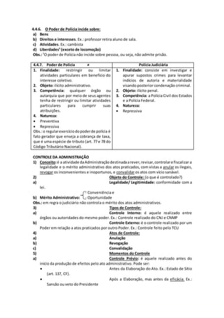 4.4.6. O Poder de Polícia incide sobre: 
a) Bens 
b) Direitos e interesses. Ex.: professor retira aluno de sala. 
c) Atividades. Ex.: cambista 
d) Liberdades¹ (exceto de locomoção) 
Obs.: ¹O poder de Polícia não incide sobre pessoa, ou seja, não admite prisão. 
4.4.7. Poder de Polícia ≠ Polícia Judiciária 
1. Finalidade: restringir ou limitar 
atividades particulares em benefício do 
interesse coletivo. 
2. Objeto: ilícito administrativo. 
3. Competência: qualquer órgão ou 
autarquia que por meio de seus agentes 
tenha de restringir ou limitar atividades 
particulares para cumprir suas 
atribuições. 
4. Natureza: 
 Preventiva 
 Repressiva 
Obs.: o regular exercício do poder de polícia é 
fato gerador que enseja a cobrança de taxa, 
que é uma espécie de tributo (art. 77 e 78 do 
Código Tributário Nacional). 
1. Finalidade: consiste em investigar e 
apurar supostos crimes para levantar 
indícios de autoria e materialidade 
visando posterior condenação criminal. 
2. Objeto: ilícito penal. 
3. Competência: a Polícia Civil dos Estados 
e a Polícia Federal. 
4. Natureza: 
 Repressiva 
CONTROLE DA ADMINISTRAÇÃO 
1) Conceito: é a atividade da Administração destinada a rever, revisar, controlar e fiscalizar a 
legalidade e o mérito administrativo dos atos praticados, com vistas a anular os ilegais, 
revogar os inconvenientes e inoportunos, e convalidar os atos com vício sanável. 
2) Objeto do Controle: (o que é controlado?) 
a) Legalidade/ Legitimidade: conformidade com a 
lei. 
- Conveniência e 
b) Mérito Administrativo: - Oportunidade 
Obs.: em regra o judiciário não controla o mérito dos atos administrativos. 
3) Tipos de Controle: 
a) Controle Interno: é aquele realizado entre 
órgãos ou autoridades do mesmo poder. Ex.: Controle realizado do CNJ e CNMP 
b) Controle Externo: é o controle realizado por um 
Poder em relação a atos praticados por outro Poder. Ex.: Controle feito pelo TCU 
4) Atos de Controle: 
a) Anulação 
b) Revogação 
c) Convalidação 
5) Momentos do Controle 
a) Controle Prévio: é aquele realizado antes do 
início da produção de efeitos pelo ato administrativo. Pode ser: 
 Antes da Elaboração do Ato. Ex.: Estado de Sítio 
(art. 137, CF). 
 Após a Elaboração, mas antes da eficácia. Ex.: 
Sansão ou veto do Presidente 
 
