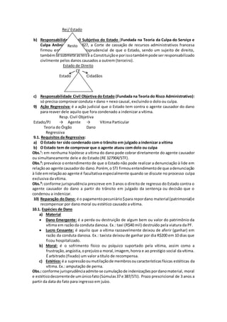 Rei/ Estado 
b) Responsabilidade Civil Subjetiva do Estado (Fundada na Teoria da Culpa do Serviço e 
Culpa Anônima): Resto 
em 1827, a Corte de cassação de recursos administrativos francesa 
firmou entendimento jurisprudencial de que o Estado, sendo um sujeito de direito, 
também se submete as leis e a Constituição e por isso também pode ser responsabilizado 
civilmente pelos danos causados a outrem (terceiro). 
Estado de Direito 
CF 
Estado Cidadãos 
c) Responsabilidade Civil Objetiva do Estado (Fundada na Teoria do Risco Administrativo): 
só precisa comprovar conduta + dano + nexo causal, excluindo o dolo ou culpa. 
9) Ação Regressiva: é a ação judicial que o Estado tem contra o agente causador do dano 
para reaver dele aquilo que fora condenado a indenizar a vítima. 
Resp. Civil Objetiva 
Estado/PJ → Agente → Vítima Particular 
Teoria do Órgão Dano 
Regressiva 
9.1. Requisitos da Regressiva: 
a) O Estado ter sido condenado com o trânsito em julgado a indenizar a vítima 
b) O Estado tem de comprovar que o agente atuou com dolo ou culpa 
Obs.¹: em nenhuma hipótese a vítima do dano pode cobrar diretamente do agente causador 
ou simultaneamente dele e do Estado (RE 327904/STF). 
Obs.²: prevalece o entendimento de que o Estado não pode realizar a denunciação à lide em 
relação ao agente causador do dano. Porém, o STJ firmou entendimento de que a denunciação 
à lide em relação ao agente é facultativa especialmente quando se discute no processo culpa 
exclusiva da vítima. 
Obs.³: conforme jurisprudência prescreve em 3 anos o direito de regresso do Estado contra o 
agente causador do dano a partir do trânsito em julgado da sentença ou decisão que o 
condenou a indenizar. 
10) Reparação do Dano: é o pagamento pecuniário $ para repor dano material (patrimonial) e 
recompensar por dano moral ou estético causado a vítima. 
10.1. Espécies de Dano 
a) Material 
 Dano Emergente: é a perda ou destruição de algum bem ou valor do patrimônio da 
vítima em razão da conduta danosa. Ex.: taxi (R$40 mil) destruído pela viatura da PF. 
 Lucro Cessante: é aquilo que a vítima razoavelmente deixou de aferir (ganhar) em 
razão da conduta danosa. Ex.: taxista deixou de ganhar por dia R$200 em 10 dias que 
ficou hospitalizado. 
b) Moral: é o sofrimento físico ou psíquico suportado pela vítima, assim como a 
frustração, angústia, o prejuízo a moral, imagem, honra e ao prestígio social da vítima. 
É arbitrado (fixado) um valor a título de recompensa. 
c) Estético: é a supressão ou mutilação de membros ou características físicas estéticas da 
vítima. Ex.: amputação de perna. 
Obs.: conforme jurisprudência admite-se cumulação de indenizações por dano material, moral 
e estético decorrente de um único fato (Súmulas 37 e 387/STJ). Prazo prescricional de 3 anos a 
partir da data do fato para ingresso em juízo. 
