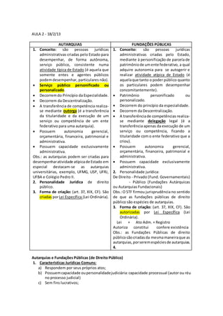 AULA 2 - 18/2/13 
AUTARQUIAS FUNDAÇÕES PÚBLICAS 
1. Conceito: são pessoas jurídicas 
administrativas criadas pelo Estado para 
desempenhar, de forma autônoma, 
serviço público, consistente numa 
atividade típica de Estado (é aquela que 
somente entes e agentes públicos 
podem desempenhar, particulares não). 
 Serviço público personificado ou 
personalizado. 
 Decorrem do Princípio da Especialidade. 
 Decorrem da Descentralização. 
 A transferência de competência realiza-se 
mediante outorga (é a transferência 
da titularidade e da execução de um 
serviço ou competência de um ente 
federativo para uma autarquia). 
 Possuem autonomia gerencial, 
orçamentária, financeira, patrimonial e 
administrativa. 
 Possuem capacidade exclusivamente 
administrativa. 
Obs.: as autarquias podem ser criadas para 
desempenhar atividade atípica de Estado em 
especial destacam-se as autarquias 
universitárias, exemplo, UFMG, USP, UFRJ, 
UFBA e Colégio Pedro II. 
2. Personalidade Jurídica de direito 
público. 
3. Forma de criação: (art. 37, XIX, CF). São 
criadas por Lei Específica (Lei Ordinária). 
1. Conceito: são pessoas jurídicas 
administrativas criadas pelo Estado, 
mediante à personificação de parcela de 
patrimônio de um ente federativo, a qual 
adquire autonomia para se autogerir e 
realizar atividade atípica de Estado (é 
aquela que tanto o poder público quanto 
os particulares podem desempenhar 
concomitantemente). 
 Patrimônio personificado ou 
personalizado. 
 Decorrem do princípio da especialidade. 
 Decorrem da Descentralização. 
 A transferência de competências realiza-se 
mediante delegação legal (é a 
transferência apenas da execução de um 
serviço ou competência, ficando a 
titularidade com o ente federativo que a 
criou). 
 Possuem autonomia gerencial, 
orçamentária, financeira, patrimonial e 
administrativa. 
 Possuem capacidade exclusivamente 
administrativa. 
2. Personalidade jurídica: 
De Direito - Privado (Fund. Governamentais) 
- Público (Fundações Autárquicas 
ou Autarquias Fundacionais) 
Obs.: O STF firmou jurisprudência no sentido 
de que as fundações públicas de direito 
público são espécies de autarquias. 
3. Forma de criação: (art. 37, XIX, CF). São 
autorizadas por Lei Específica (Lei 
Ordinária). 
Lei + Ato Adm. + Registro 
Autoriza constitui confere existência 
Obs.: as Fundações Públicas de direito 
público são criadas da mesma maneira que as 
autarquias, por serem espécies de autarquias. 
4. 
Autarquias e Fundações Públicas (de Direito Público) 
1. Características Jurídicas Comuns: 
a) Respondem por seus próprios atos; 
b) Possuem capacidade ou personalidade judiciária: capacidade processual (autor ou réu 
no processo judicial) 
c) Sem fins lucrativos; 
 