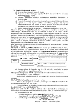 2) Características Jurídicas comuns: 
a) Desempenham atividade atípica de Estado; 
b) Decorrem da descentralização, cuja transferência de competências realiza-se 
mediante delegação (legal); 
c) Possuem autonomia gerencial, orçamentária, financeira, patrimonial e 
administrativa; 
d) Podem ter fins lucrativos (especialmente as exploradoras de atividade econômica); 
e) Sujeitam-se a um regime jurídico híbrido/misto, porque são regidas 
predominantemente por norma de direito privado, que são parcialmente 
derrogadas (afastadas) por algumas normas de direito público; 
f) Regime predominante de pessoal: CLT – exige concurso público (art. 37, II , CF) 
Obs.¹: Os dirigentes de EP/SEM (presidente, vice, diretores, membros do Conselho de 
Administração e do Conselho Fiscal) não se submetem as regras da CLT, porque não são 
subordinados hierarquicamente. Eles também não são estatutários ocupantes de cargo em 
comissão, apesar de serem livremente investidos na função por ato do Chefe do Executivo. 
Sujeitam-se a um regime contratual privado de trabalho ou prestação de serviço sem vínculo 
de subordinação nos termos da Lei 6.404/76. Se o empregado público de carreira for indicado 
para a função de dirigente, seu contrato de trabalho celetista ficará suspenso enquanto 
permanecer na função de dirigente (Súmula 269/TST). 
Obs.²: Sujeitam-se a regra constitucional da inacumulabilidade de cargos, empregos e funções 
(art. 37, XVI e XVII, CF). 
Obs.³: (Art. 37, §9º, CF) EP/SEM dependentes: são aquelas que recebem recursos de União, 
estados e munícipios para pagamento de seu pessoal ou de gasto em geral. Sujeitam-se ao 
teto remuneratório previsto na CF/88. Ex.: CEF. EP/SEM não-dependentes: são aquelas que 
não recebem recursos de União, estados, DF e municípios para pagamento de seu pessoal ou 
de gastos em geral. Não se sujeitam ao teto remuneratório previsto na CF/88. Ex.: BB, 
Petrobrás. 
g) Obrigatoriedade de licitação: SIM (art. 37, XXI, CF). Ressalvados os casos 
especificados em legislação específica. 
Obs.¹: para contratações das EP/SEM exploradoras de atividade econômica relativas à: 
- Atividade-meio: Licitação obrigatória 
- Atividade-fim: dispensa de licitação: para não acarretar perda de competitividade no 
mercado. 
Obs.²: a CF/88 autorizou o Congresso Nacional a editar: 
- Estatuto (lei) próprio de licitação e contratação para EP/SEM exploradoras de 
atividade econômica (art. 173, §1º, III, CF). 
- Estatuto (lei) geral de licitação e contratação para os entes públicos como um todo. 
(art. 22, XXVII, CF) – Lei 8.666/93 e 10.520/02. 
Obs.³: como ainda não foi editado o Estatuto próprio de licitação e contratação, as 
exploradoras de atividade econômica devem observar as leis gerais de licitação e contratação. 
h) Responsabilidade Civil: 
- Prestadoras de serviço público: OBJETIVA (Art. 37, §6º, CF) 
- Exploradoras de atividade econômica: SUBJETIVA (Art. 173,§1º, II, CF) 
i) Forma de criação (art. 37, XIX, CF): são autorizadas por lei específica. 
Lei + ato adm. + registro 
Autoriza constitui confere existência 
EP/SEM 
DEPENDENTES 
Não-Dependentes 
Sujeitam-se ao teto remuneratório previsto na 
CF/88 
Não se sujeitam ao teto remuneratório previsto 
na CF/88 
 