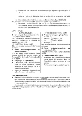 j) Podem criar suas subsidiárias mediante autorização legislativa (genérica) (art. 37, 
XX, CF). 
União PJ Lei +A + R BB (SEM/PJ) cria BB-cartões (PJ), BB-turismo (PJ) - PRIVADO 
k) Não estão sujeitas à falência ou recuperação judicial (art. 2º, Lei 11.101/05). 
Obs.: conforme jurisprudência do STJ as subsidiárias estão sujeitas a falência. 
l) Imunidade Tributária recíproca (art. 150, VI, “a”, CF): conforme jurisprudência do 
STF, somente as prestadoras de serviço público gozam de imunidade reciproca da 
mesma forma que as autarquias. 
AULA 3 – 23/2/13 
EMPRESAS PÚBLICAS SOCIEDADES DE ECONOMIA MISTA 
1) Foro competente para ações judiciais: 
- EP Federal – Justiça Federal 
Obs.: com exceção das causas trabalhistas, 
eleitorais, falimentares e acidente do 
trabalho (art. 109, I, CF). 
- EP Est/DF/Mun. – Justiça Est/DF 
Obs.: com exceção das causas trabalhistas e 
eleitorais. 
2) Forma Jurídica/Organizacional ou 
modelo societário: 
- As EP podem adotar qualquer forma 
jurídica admitida em direito, inclusive a 
forma de S/A - Sociedade Anônima (art. 5º, 
II, DL 200/67). 
3) Composição do Capital Social: 
 A totalidade (100%) do capital social 
(cotas ou ações societárias) devem 
pertencer a ente público (as 9 PJ 
integrantes do Estado) 
 Podem ter mais de um sócio desde que 
todos eles sejam entes públicos. 
1) Foro competente para ações judiciais: 
 Federal 
 Estadual Justiça EST./DF 
 DF Súmula 556/STF 
 Municipal 
Obs.: com exceção das causas trabalhistas e 
eleitorais. 
2) Forma jurídica/organizacional ou 
modelo societário: 
- Só podem adotar a forma S/A (art. 5º, IV, DL 
200/67). 
3) Composição do Capital Social: 
 No mínimo, 50% + uma ação ordinária do 
capital social com direito a voto em 
Assembleia devem pertencer a ente 
público. 
 Podem ter sócios privados/particulares. 
ATOS ADMINISTRATIVOS 
1) Conceito: são manifestações unilaterais de vontade do Estado ou de quem atua em nome 
dele, submetidas ao regime jurídico administrativo (Direito Público) e destinadas a realizar 
função tipicamente administrativa, para produzir efeitos jurídicos relevantes e concretizar 
o interesse coletivo. 
Obs.: todo ato administrativo é necessariamente um ato da Administração, mas nem todo 
ato da Administração será ato administrativo. Ex.: Embaixador na Bolívia negociando liberdade 
dos corintianos. 
 