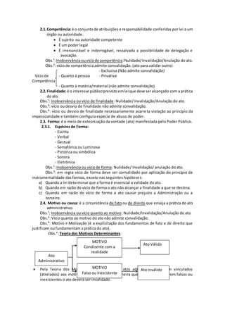 2.1. Competência: é o conjunto de atribuições e responsabilidade conferidas por lei a um 
órgão ou autoridade. 
 É sujeito ou autoridade competente 
 É um poder legal 
 É irrenunciável e inderrogável, ressalvada a possibilidade de delegação e 
avocação. 
Obs.¹: Inobservância ou vício de competência: Nulidade/ Invalidação/Anulação do ato. 
Obs.²: vício de competência admite convalidação. (ato para validar outro) 
- Exclusiva (Não admite convalidação) 
Vício de - Quanto à pessoa - Privativa 
Competência 
- Quanto à matéria/material (não admite convalidação) 
2.2. Finalidade: é o interesse público previsto em lei que deve ser alcançado com a prática 
do ato. 
Obs.¹: Inobservância ou vício de finalidade: Nulidade/ Invalidação/Anulação do ato. 
Obs.²: vício ou desvio de finalidade não admite convalidação. 
Obs.³: vício ou desvio de finalidade necessariamente acarreta violação ao princípio da 
impessoalidade e também configura espécie de abuso de poder. 
2.3. Forma: é o meio de exteorização da vontade (ato) manifestada pelo Poder Público. 
2.3.1. Espécies de Forma: 
- Escrita 
- Verbal 
- Gestual 
- Semafórica ou Luminosa 
- Pictórica ou simbólica 
- Sonora 
- Eletrônica 
Obs.¹: Inobservância ou vício de forma: Nulidade/ Invalidação/ anulação do ato. 
Obs.²: em regra vício de forma deve ser convalidado por aplicação do princípio da 
instrumentalidade das formas, exceto nas seguintes hipóteses: 
a) Quando a lei determinar que a forma é essencial a validade do ato. 
b) Quando em razão do vício de forma o ato não alcançar a finalidade a que se destina. 
c) Quando em razão do vício de forma o ato causar prejuízo a Administração ou a 
terceiro. 
2.4. Motivo ou causa: é a circunstância de fato ou de direito que enseja a prática do ato 
administrativo. 
Obs.¹: Inobservância ou vício quanto ao motivo: Nulidade/Invalidação/Anulação do ato 
Obs.²: Vício quanto ao motivo do ato não admite convalidação. 
Obs.³: Motivo ≠ Motivação (é a explicitação dos fundamentos de fato e de direito que 
justificam ou fundamentam a prática do ato). 
Obs.4: Teoria dos Motivos Determinantes: 
Ato 
Administrativo 
MOTIVO 
Condizente com a 
realidade 
MOTIVO 
Ato Válido 
 Pela Teoria dos Motivos Determinantes os atos administrativos ficam vinculados 
Falso ou Inexistente 
Ato Inválido 
(atrelados) aos motivos apresentados, de maneira que se os motivos forem falsos ou 
inexistentes o ato deverá ser invalidado. 
 