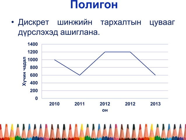 2.Бүлэглэлт, Тархалтын цуваа байгуулах
