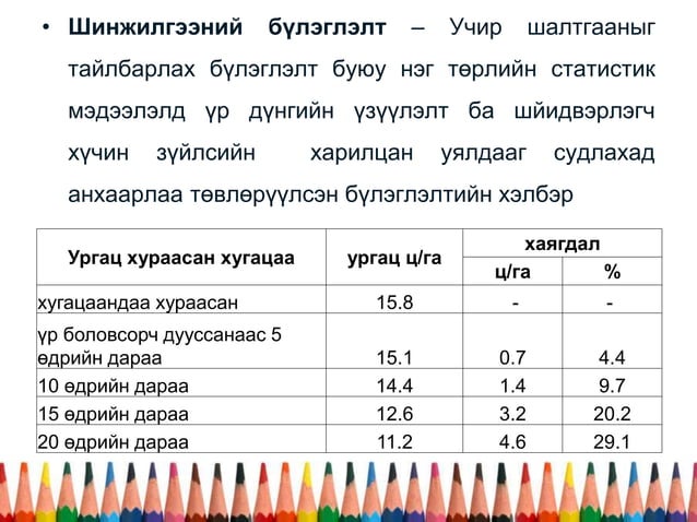 2.Бүлэглэлт, Тархалтын цуваа байгуулах