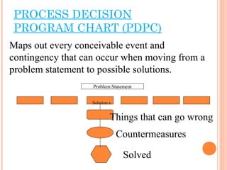 Business process re-engineering (BPR) | PPT | Business Administration ...