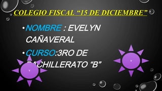COLEGIO FISCAL “15 DE DICIEMBRE” 
•NOMBRE : EVELYN 
CAÑAVERAL 
•CURSO:3RO DE 
BACHILLERATO “B” 
v 
v 
 