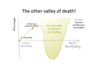 The other valley of death!
 