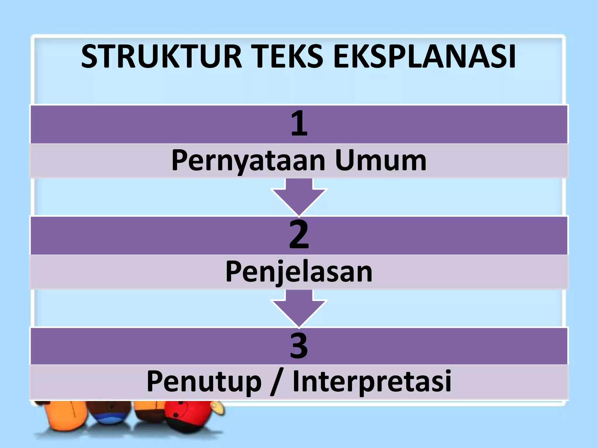STRUKTUR TEKS EKSPLANASI
3
Penutup / Interpretasi
2
Penjelasan
1
Pernyataan Umum