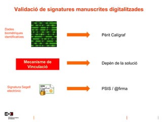 Validació de signatures manuscrites digitalitzades
Dades
biomètriques
identificatives Pèrit Calígraf
Mecanisme de
Vinculació
Depèn de la solució
Signatura Segell
electrònic
PSIS / @firma
 