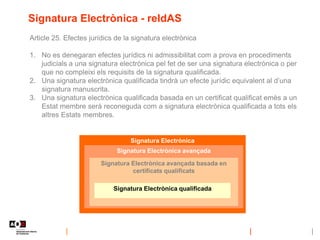 Signatura Electrònica - reIdAS
Article 25. Efectes jurídics de la signatura electrònica
1. No es denegaran efectes jurídics ni admissibilitat com a prova en procediments
judicials a una signatura electrònica pel fet de ser una signatura electrònica o per
que no compleixi els requisits de la signatura qualificada.
2. Una signatura electrònica qualificada tindrà un efecte jurídic equivalent al d’una
signatura manuscrita.
3. Una signatura electrònica qualificada basada en un certificat qualificat emès a un
Estat membre serà reconeguda com a signatura electrònica qualificada a tots els
altres Estats membres.
Signatura Electrònica
Signatura Electrònica avançada
Signatura Electrònica avançada basada en
certificats qualificats
Signatura Electrònica qualificada
 