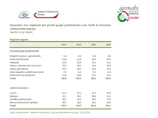 D. Persico.D. Persico – Excelsior, sistema informativo per l’occupazione e la formazione