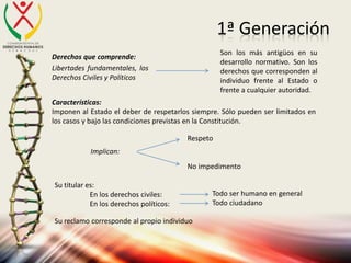 1ª Generación
Derechos que comprende:
Libertades fundamentales, los
Derechos Civiles y Políticos
Son los más antigüos en su
desarrollo normativo. Son los
derechos que corresponden al
individuo frente al Estado o
frente a cualquier autoridad.
Características:
Imponen al Estado el deber de respetarlos siempre. Sólo pueden ser limitados en
los casos y bajo las condiciones previstas en la Constitución.
Implican:
Respeto
No impedimento
Su titular es:
En los derechos civiles:
En los derechos políticos:
Todo ser humano en general
Todo ciudadano
Su reclamo corresponde al propio individuo
 