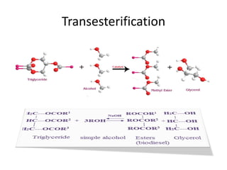 Transesterification
 