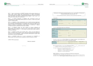 Serie Ordinaria n. 49 - Venerdì 04 dicembre 2015
– 74 – Bollettino Ufﬁciale
ART.4 – Tutte le comunicazioni al GARANTE dipendenti dalla presente garanzia, per
essere valide, devono essere fatte esclusivamente con lettera raccomandata
indirizzata alla sede del GARANTE o mediante posta elettronica certificata ai sensi del
d.lgs. 28.02.2005 n.82 “Codice dell’amministrazione digitale” e succ. mod. e int.
all’indirizzo di posta elettronica __________.
ART.5 – Il mancato pagamento al GARANTE della commissione dovuta dal
CONTRAENTE per il rilascio della presente garanzia non potrà, in nessun caso, essere
opposto al BENEFICIARIO.
ART.6 – Il GARANTE conviene espressamente che la presente garanzia fidejussoria
avrà validità dalla data di sottoscrizione del presente atto da parte del GARANTE, fatta
salva la facoltà del BENEFICIARIO di respingerla entro 180 giorni dalla data di
protocollo regionale di presentazione della richiesta di anticipazione a Regione
Lombardia alla quale la fidejussione deve essere allegata.
ART.7 – Il GARANTE accetta che nella richiesta di rimborso effettuata dal
BENEFICIARIO venga specificato il numero di conto corrente aperto presso Tesoreria
Regione Lombardia via Pirelli, 12 – 20124 Milano sul quale devono essere versate le
somme da rimborsare.
ART.8 – Il GARANTE conviene che le imposte, tasse, i tributi e gli oneri stabiliti per
legge o di qualsiasi natura, presenti e futuri, relativi alla presente garanzia fidejussoria
ed agli atti da essa dipendenti o dagli atti derivanti dall’eventuale recupero delle
somme siano a carico del CONTRAENTE.
ART.9 – Il GARANTE accetta che in caso di controversia tra il GARANTE e il
BENEFICIARIO, sarà esclusivamente competente l’Autorità Giudiziaria di Milano.
LUOGO E DATA __________ .
FIRMA DEL GARANTE
——— • ———
Bollettino Ufﬁciale
Serie Ordinaria n. 49 - Venerdì 04 dicembre 2015
– 75 –
Dichiarazione sostitutiva per la concessione di aiuti in «de minimis», ai sensi dell'art. 47 del decreto del
Presidente della Repubblica 28 dicembre 2000, n. 445
(Testo unico delle disposizioni legislative e regolamentari in materia di documentazione amministrativa)
Il sottoscritto:
SEZIONE 1 – Anagrafica richiedente
Il Titolare / legale
rappresentante
dell'impresa
Nome e cognome nata/o il nel Comune di Prov
Comune di residenza CAP Via n. Prov
In qualità di titolare/legale rappresentante dell’impresa:
SEZIONE 2 – Anagrafica impresa
Impresa Denominazione/Ragione sociale dell’impresa Forma giuridica
Sede legale Comune CAP Via n. prov
Dati impresa Codice fiscale Partita IVA
In relazione a quanto previsto dall’Avviso Pubblico per lo sviluppo di prodotti e servizi integrati per la
valorizzazione degli attrattori turistico-culturali e naturali della Lombardia
Bando/Avviso Titolo: Estremi provvedimento di approvazione Pubblicato in BUR
………………………………................... Es: DGR n. … del …… n. ….. del ………
Per la concessione di aiuti «de minimis» di cui al Regolamento (UE) n. ……../……. della Commissione del
…….., (pubblicato sulla Gazzetta ufficiale dell’Unione europea n. L …../… del ………),
Nel rispetto di quanto previsto dai seguenti Regolamenti della Commissione:
- Regolamento n. 1407/2013 de minimis generale
- Regolamento n. 1408/2013 de minimis nel settore agricolo
- Regolamento n. 717/2014 de minimis nel settore pesca
- Regolamento n. 360/2012 de minimis SIEG
PRESA VISIONE delle istruzioni per la predisposizione della presente dichiarazione;
CONSAPEVOLE delle responsabilità anche penali assunte in caso di rilascio di dichiarazioni mendaci, formazione
di atti falsi e loro uso, e della conseguente decadenza dai benefici concessi sulla base di una dichiarazione non
ALLEGATO 6
 