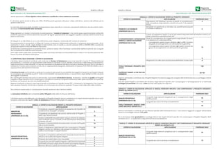 Serie Ordinaria n. 49 - Venerdì 04 dicembre 2015
– 50 – Bollettino Ufﬁciale
diante apposizione di ﬁrma digitale o ﬁrma elettronica qualiﬁcata o ﬁrma elettronica avanzata.
E’ ammessa quindi anche la ﬁrma con CRS o TS-CNS, purché generata attraverso l’utilizzo dell’ultima versione del software per la
gestione della ﬁrma.
La mancata osservanza delle modalità di presentazione sopra descritte e il mancato caricamento elettronico dei documenti costitu-
irà causa di inammissibilità della domanda.
SiAge genererà un modulo di domanda di partecipazione (“modulo di adesione”) che dovrà essere opportunamente sottoscritto
mediante apposizione di ﬁrma telematica da parte del legale rappresentante del soggetto capoﬁla e caricato elettronicamente sul
Sistema Informativo.
Gli allegati di cui alle lettere a), b), c), d) costituiranno parte integrale e sostanziale del “modulo di adesione”.
Successivamente al caricamento su SiAge del “modulo di adesione” debitamente sottoscritto, il richiedente dovrà procedere all’as-
solvimento in modo virtuale degli obblighi di bollo tramite carta di credito su circuiti autorizzati (VISA e MASTERCARD) accedendo
all’apposita sezione on-line del Sistema Informativo.
Le domande di partecipazione al presente Avviso potranno essere, inﬁne trasmesse e protocollate elettronicamente solo a seguito
del completamento delle fasi sopra riportate.
Ai ﬁni della veriﬁca della data di presentazione della domanda, farà fede incontrovertibilmente la data e l’ora di protocollazione elet-
tronica da parte del Sistema Informativo.
13. ISTRUTTORIA DELLE DOMANDE E CRITERI DI VALUTAZIONE
L’istruttoria delle richieste di contributo sarà svolta da un Nucleo di Valutazione (così come descritto al punto 21 “Responsabile del
procedimento”) composto da rappresentanti della Direzione Generale Culture, Identità e Autonomie e della Direzione Generale Svi-
luppo Economico e sarà articolata in due fasi successive di valutazione (istruttoria formale e istruttoria tecnica). Per la sola fase di
valutazione il Nucleo sarà composto anche da un rappresentante designato dall’Autorità di Gestione POR FESR 2014-2020 e da un
rappresentante dell’Autorità Ambientale.
L’istruttoria formale sarà ﬁnalizzata a veriﬁcare la sussistenza dei requisiti di ammissibilità dei soggetti richiedenti e dei Progetti Integrati,
la completezza documentale (punto 9 “Criteri di ammissibilità” del presente Avviso) e l’assolvimento degli obblighi di bollo da parte
del soggetto richiedente.
Per i soli Progetti ammessi dal punto di vista formale, si procederà all’istruttoria tecnica, ﬁnalizzata a valutare la qualità del Progetto
Integrato e degli interventi che lo compongono, compresa la coerenza, congruità e pertinenza delle spese dichiarate, che potrà de-
terminare una revisione dei costi ammissibili presentati.
Regione Lombardia si riserva in ogni fase la facoltà di richiedere ai Capoﬁla, tramite PEC, i chiarimenti e le integrazioni che si rendes-
sero necessari, ﬁssando i termini per la risposta, che comunque non potranno superare i 15 giorni solari dalla data della richiesta.
Non potranno essere prese in considerazione risposte pervenute oltre il termine stabilito.
La procedura istruttoria sarà completata entro 120 giorni dalla data di chiusura dell’Avviso.
L’istruttoria tecnica sarà effettuata, con riferimento al Progetto Integrato nel suo complesso e ai singoli interventi speciﬁci che lo com-
pongono, sulla base dei rispettivi criteri di valutazione sintetizzati nelle griglie che seguono.
GRIGLIA A: CRITERI DI VALUTAZIONE RIFERITI AL PROGETTO INTEGRATO
CRITERI DI VALUTAZIONE ARTICOLAZIONE PUNTEGGIO MAX
QUALITÀ DEL
PARTENARIATO
(PUNTEGGIO DA 0 A 30)
Competenze, capacità organizzative ed esperienza del Capoﬁla nel
coordinamento di progetti complessi 5
Competenze ed esperienza dei partner dell’Accordo di Progetto ri-
spetto agli interventi previsti 10
Durata e sostenibilità del partenariato:sviluppo di forme di collabora-
zione strutturate (ad es. Contratto di rete, Associazione temporanea
d’impresa -ATI,etc)
5
Ampiezza e rappresentatività del partenariato coinvolto nel Progetto,
oltre al minimo previsto
10
QUALITÀ PROGETTUALE
(PUNTEGGIO DA 0 A 45)
Grado di integrazione degli interventi che compongono il Progetto
Integrato, anche con attenzione alla sinergia tra interventi in ambito
turistico-commerciale e culturale-creativo
15
Congruità e completezza dell’intervento trasversale di promozione e
diffusione dei risultati del Progetto Integrato 6
Chiarezza dei risultati attesi e loro misurabilità 5
Congruità dei costi del Progetto Integrato e dell’intervento trasversale 5
Sostenibilità nel tempo degli interventi previsti dal progetto Integrato 5
Rilevanza,efﬁcacia e grado di innovazione del Progetto 6
Bollettino Ufﬁciale
Serie Ordinaria n. 49 - Venerdì 04 dicembre 2015
– 51 –
GRIGLIA A: CRITERI DI VALUTAZIONE RIFERITI AL PROGETTO INTEGRATO
CRITERI DI VALUTAZIONE ARTICOLAZIONE PUNTEGGIO MAX
Segnalazione dei fabbisogni formativi ﬁnalizzati al consolidamento
delle competenze degli operatori coinvolti (cfr. punto 7 del presente
Avviso)
3
FRUIBILITA’E ACCESSIBILITÀ
(PUNTEGGIO DA 0 A 5)
Semplicità nel reperimento e nell’utilizzo dei prodotti/servizi proposti
e modalità di diffusione 5
COMPLEMENTARIETÀ E INTEGRAZIONE
RISPETTO A SERVIZI GIÀ ESISTENTI
(PUNTEGGIO DA 0 A 20)
Il grado di integrazione rispetto ai servizi già esistenti/disponibili riferiti all’attrattore turistico-cul-
turale di riferimento sarà testimoniato dal:
Grado di coinvolgimento dei soggetti gestori degli attrattori (in termi-
ni di adesione e/o coﬁnanziamento):
- coinvolgimento gestori singolo attrattore (da 1 a 10 in funzione
del grado di coinvolgimento e di coﬁnanziamento garantito)
- coinvolgimento ulteriori gestori attrattori (da 1 a 5 in funzione del
grado di coinvolgimento e di coﬁnanziamento garantito) 10
5
Integrazione con altre azioni di promozione del territorio di area vasta 5
TOTALE PUNTEGGIO PROGETTO INTE-
GRATO
PUNTEGGIO MINIMO AI FINI DELL’AM-
MISSIBILITA’
100
60/100
Saranno ammissibili a contributo solo i Progetti Integrati che avranno raggiunto a seguito dell’istruttoria tecnica un punteggio minimo
di 60 punti.
Solo per questi Progetti si procederà alla istruttoria degli interventi speciﬁci che li compongono e all’assegnazione di un eventuale
punteggio di premialità, secondo i criteri riportati nelle griglie che seguono.
GRIGLIA B: CRITERI DI VALUTAZIONE APPLICATI AI SINGOLI INTERVENTI SPECIFICI CHE COMPONGONO IL PROGETTO INTEGRATO
RIFERITI ALL’AZIONE 3.B.2.1.
CRITERI DI VALUTAZIONE ARTICOLAZIONE PUNTEGGIO MAX
QUALITÀ PROGETTUALE
(PUNTEGGIO DA 0 A 35)
Congruità degli elementi progettuali per il conseguimento degli
obiettivi previsti
25
Congruità dei costi e dei tempi di realizzazione 10
TOTALE PUNTEGGIO SINGOLO INTER-
VENTO SPECIFICO AZIONE 3.B.2.1.
35
Saranno ammissibili a contributo solo gli interventi speciﬁci riferiti all’Azione III.3.b.2.1. che avranno raggiunto a seguito dell’istruttoria
tecnica un punteggio minimo di 21 punti.
Per la formazione della graduatoria ai punteggi ottenuti dai singoli interventi speciﬁci che compongono il Progetto Integrato, riferiti
all’Azione 3.b.2.1., si applicherà la seguente formula di ponderazione:
GRIGLIA C: CRITERI DI VALUTAZIONE APPLICATI AI SINGOLI INTERVENTI SPECIFICI CHE COMPONGONO IL PROGETTO INTEGRATO
RIFERITI ALL’AZIONE 3.B.2.2.
CRITERI DI VALUTAZIONE ARTICOLAZIONE PUNTEGGIO MAX
QUALITÀ PROGETTUALE
(PUNTEGGIO DA 0 A 35)
Congruità degli elementi progettuali per il conseguimento degli
obiettivi previsti
25
Congruità dei costi e dei tempi di realizzazione 10
 