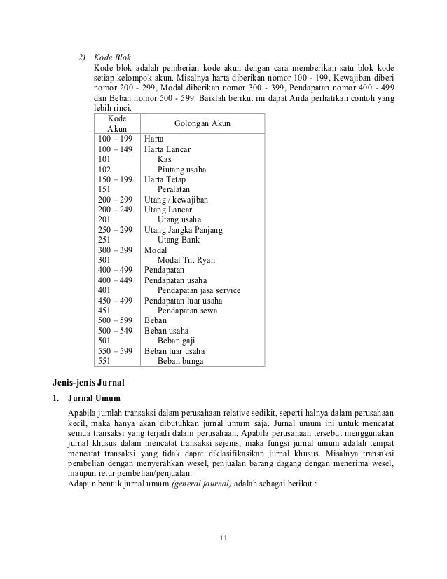 Contoh Jurnal Penyesuaian Utang Bunga - Ciupa Biksemad