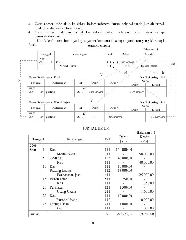 Mengelola buku besar