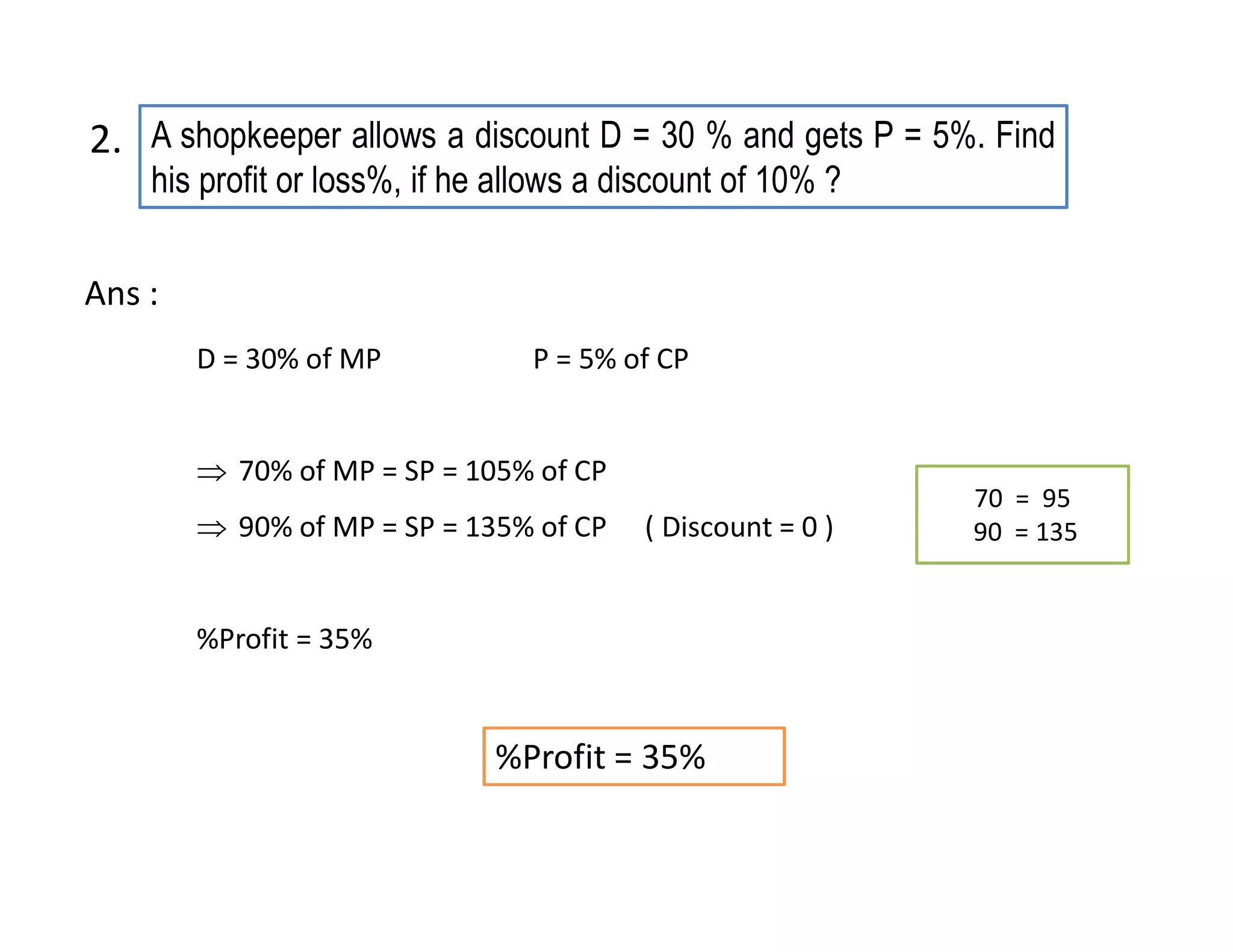 A shopkeeper allows a discount D = 30 % and gets P = 5%. Find
his profit or loss%, if he allows a discount of 10% ?
2.
Ans :
70 = 95
90 = 135
D = 30% of MP P = 5% of CP
 70% of MP = SP = 105% of CP
 90% of MP = SP = 135% of CP ( Discount = 0 )
%Profit = 35%
%Profit = 35%
 