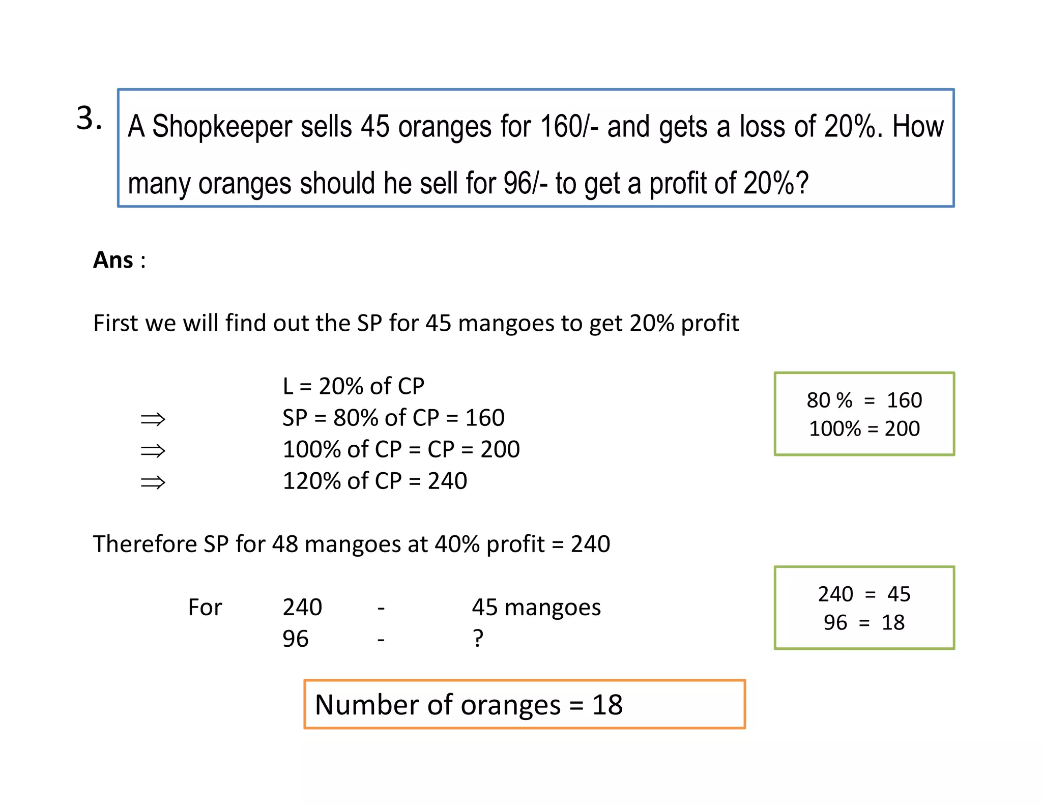 A Shopkeeper sells 45 oranges for 160/- and gets a loss of 20%. How
many oranges should he sell for 96/- to get a profit of 20%?
3.
Ans :
First we will find out the SP for 45 mangoes to get 20% profit
L = 20% of CP
 SP = 80% of CP = 160
 100% of CP = CP = 200
 120% of CP = 240
Therefore SP for 48 mangoes at 40% profit = 240
For 240 - 45 mangoes
96 - ?
80 % = 160
100% = 200
240 = 45
96 = 18
Number of oranges = 18
 