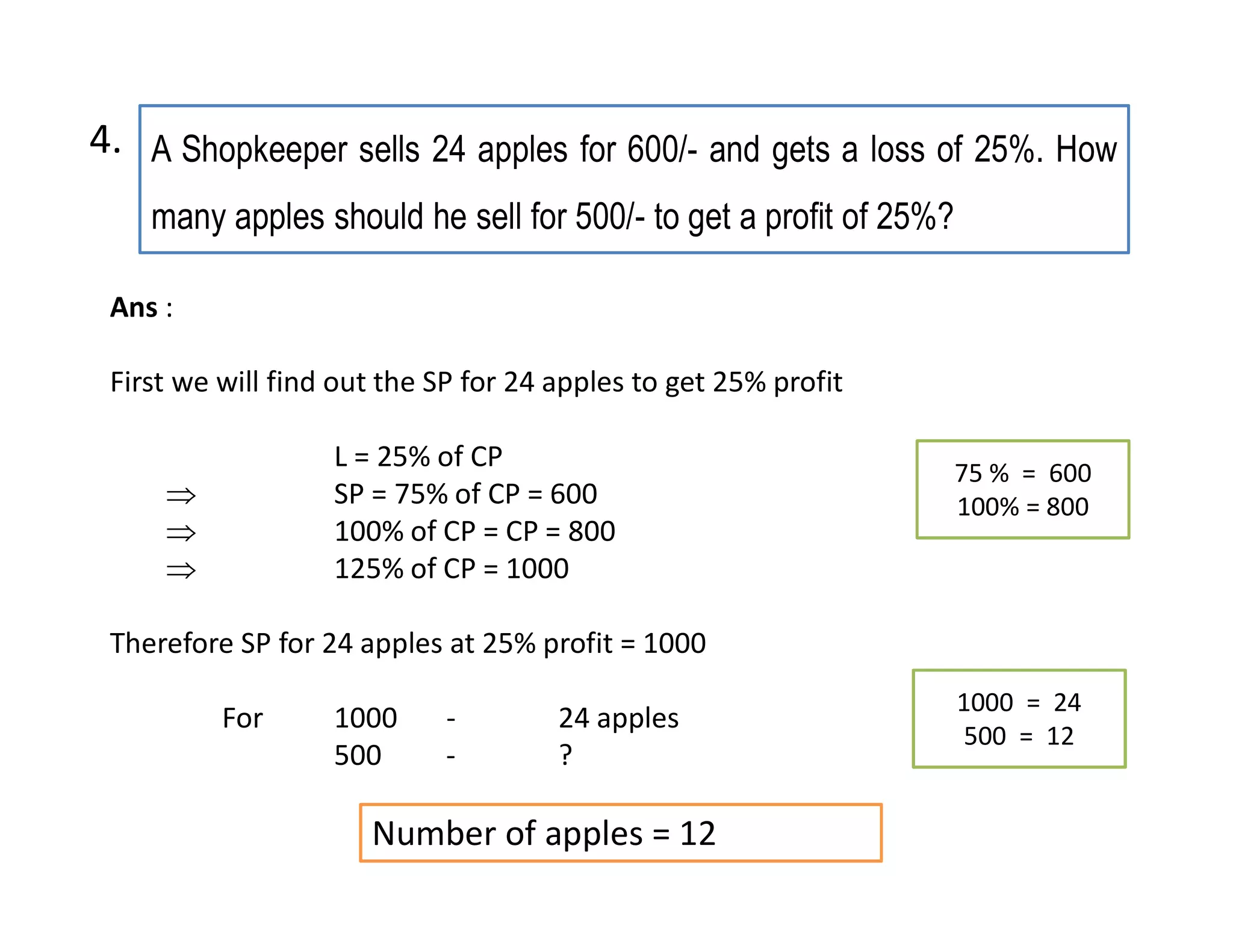 A Shopkeeper sells 24 apples for 600/- and gets a loss of 25%. How
many apples should he sell for 500/- to get a profit of 25%?
4.
Ans :
First we will find out the SP for 24 apples to get 25% profit
L = 25% of CP
 SP = 75% of CP = 600
 100% of CP = CP = 800
 125% of CP = 1000
Therefore SP for 24 apples at 25% profit = 1000
For 1000 - 24 apples
500 - ?
75 % = 600
100% = 800
1000 = 24
500 = 12
Number of apples = 12
 