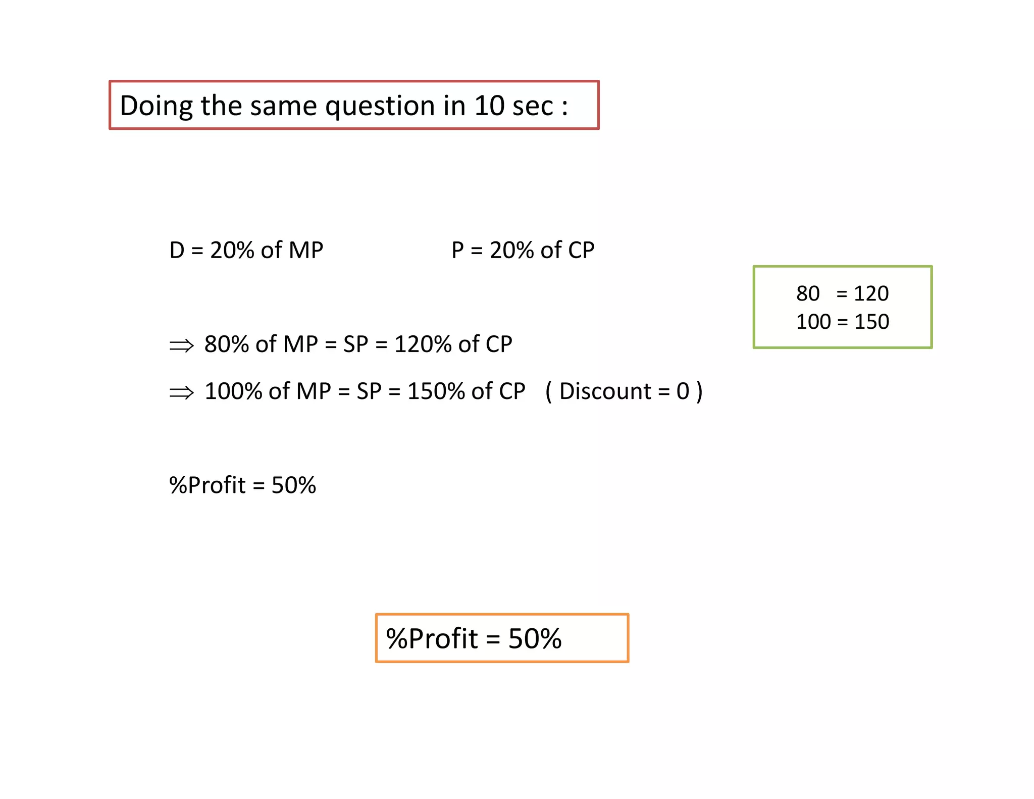 %Profit = 50%
Doing the same question in 10 sec :
D = 20% of MP P = 20% of CP
 80% of MP = SP = 120% of CP
 100% of MP = SP = 150% of CP ( Discount = 0 )
%Profit = 50%
80 = 120
100 = 150
 