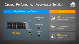 Huawei Powers Efficient and Scalable HPC | PDF