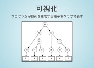 可視化
プログラムが数列を生成する様子をグラフで表す
f1
f2 f3
f2
f3
f1
f2
8
f1 f2
9
f2 f3
9 8 8 7
 