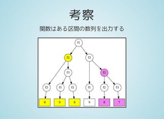 考察
関数はある区間の数列を出力する
f1
f2 f3
f2
f3
f1
f2
8
f1 f2
9
f2 f3
9 8 8 7
 