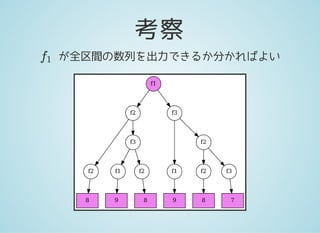 考察
が全区間の数列を出力できるか分かればよいf1
f1
f2 f3
f2
f3
f1
f2
8
f1 f2
9
f2 f3
9 8 8 7
 