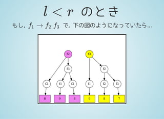 のときl < r
もし, で, 下の図のようになっていたら...→f1 f2 f3
f2 f3
f2
f3
f1
f2
8
f1 f2
9
f2 f3
9 8 8 7
 