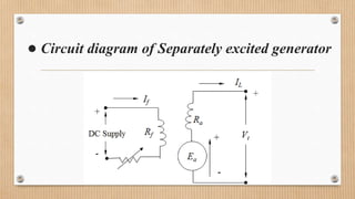 ● Circuit diagram of Separately excited generator
 