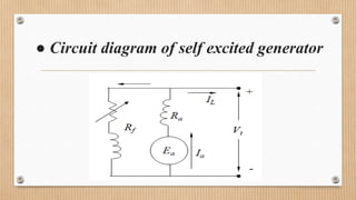 ● Circuit diagram of self excited generator
 