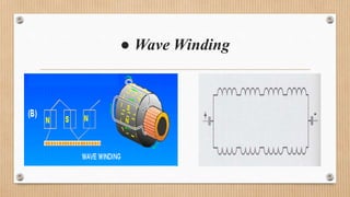 ● Wave Winding
 