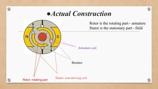 ●Actual Construction
Stator: non-moving coil
Brushes
Armature coil
Rotor is the rotating part - armature
Stator is the stationary part - field
 