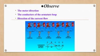 ●Observe
• The meter direction
• The conductors of the armature loop
• Direction of the current flow
 