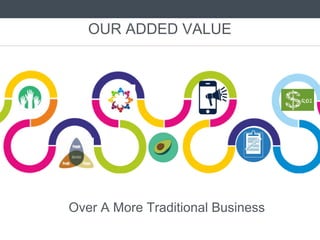 OUR ADDED VALUE
Over A More Traditional Business
 