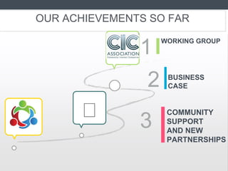 OUR ACHIEVEMENTS SO FAR
WORKING GROUP
1
BUSINESS
CASE2
COMMUNITY
SUPPORT
AND NEW
PARTNERSHIPS
3
 