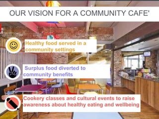 Healthy food served in a
community settings
Surplus food diverted to
community benefits
Cookery classes and cultural events to raise
awareness about healthy eating and wellbeing
OUR VISION FOR A COMMUNITY CAFE'
✌
✎
J
 
