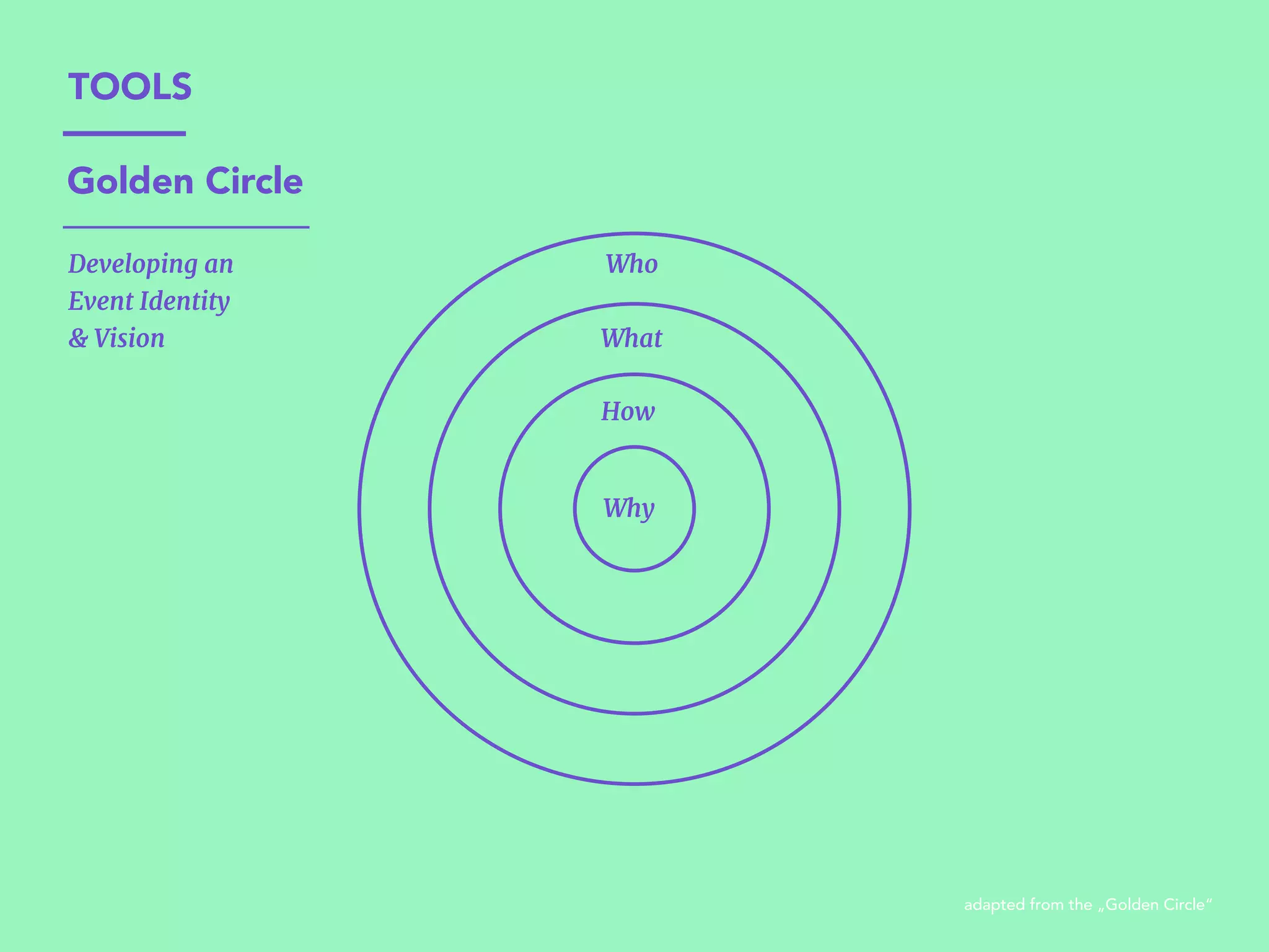 Why
How
Who
What
Golden Circle
adapted from the „Golden Circle“
TOOLS
Developing an  
Event Identity 

& Vision
 